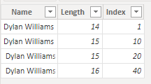 Screenshot of the same textual data after loading into Power BI returns the same number of rows as before.