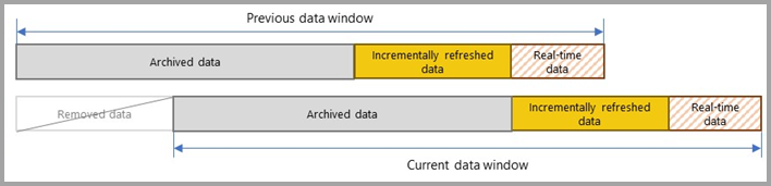 Graphic representing a rolling window pattern.