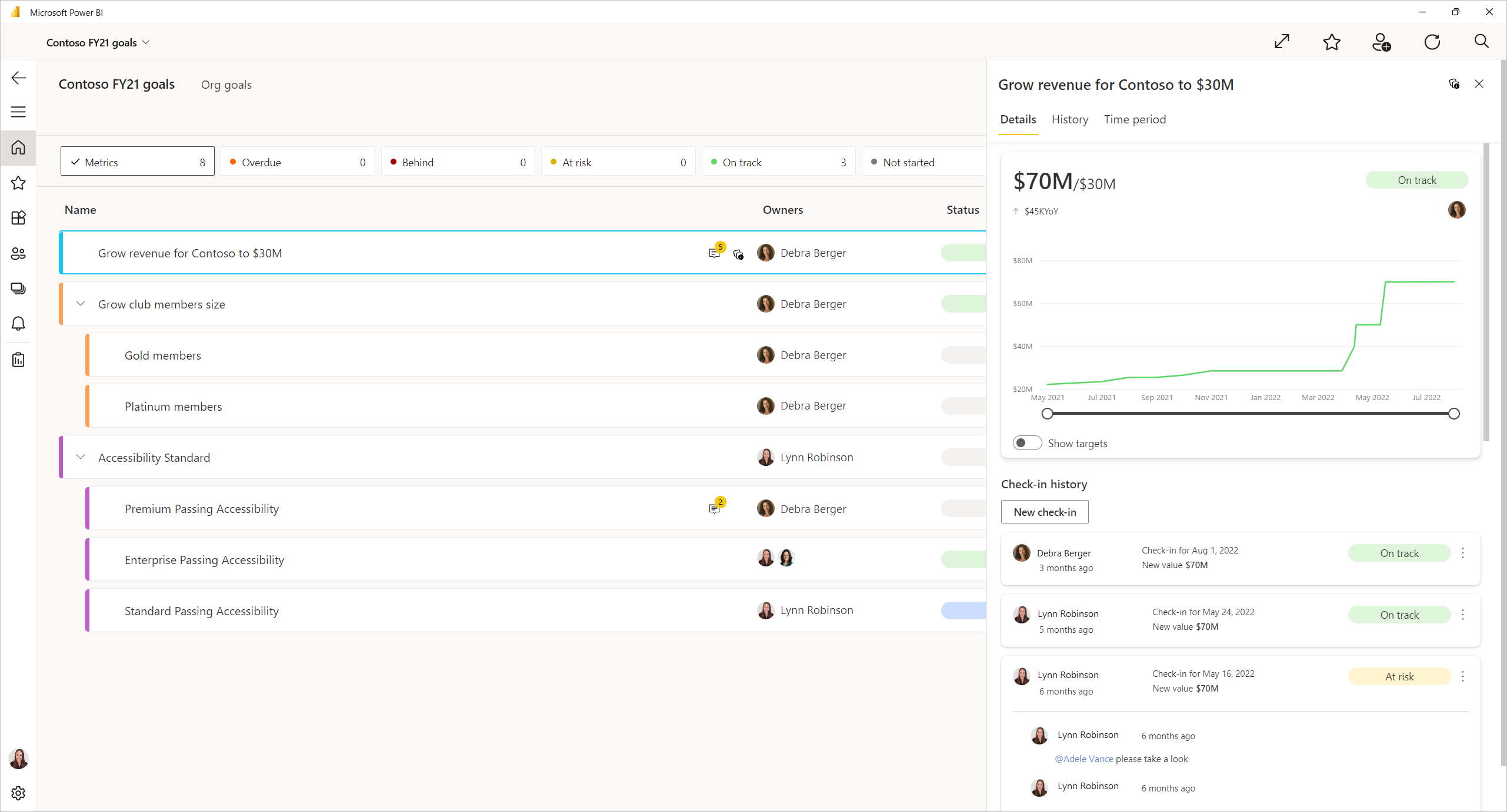 Screenshot of the metrics page in the Power BI app for Windows.