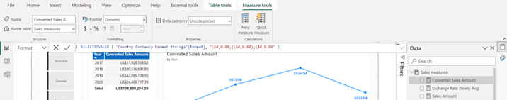 Screenshot of Country Currency Format Strings dynamic formula.