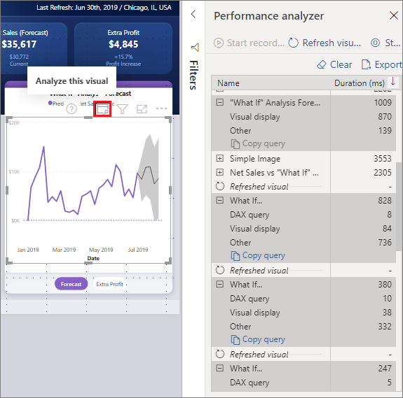 Screenshot of a visual, highlighting the Analyze this visual icon.