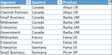 Screenshot of the data formatted as a table.