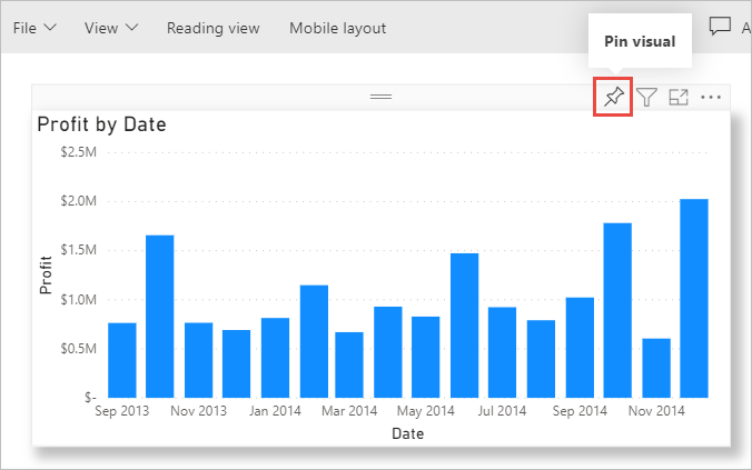 Screenshot of a visual, highlighting the Pin visual icon.