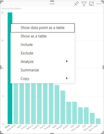 Screenshot of a visual with the basic context menu called from a data point.