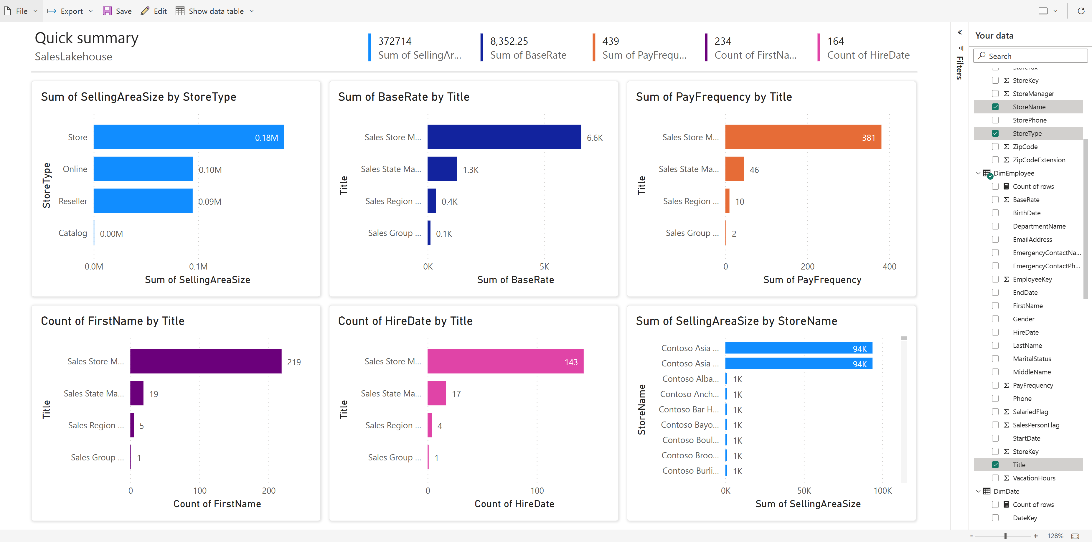 Screenshot of the finished Auto-create report.