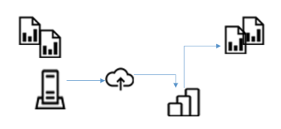 Diagram showing migrating .rdl reports from on premises to the Power BI service.