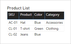 A table visual includes four columns: SKU, Product, Color, and Category. The Category value for product SKU CL-02 is BLANK.