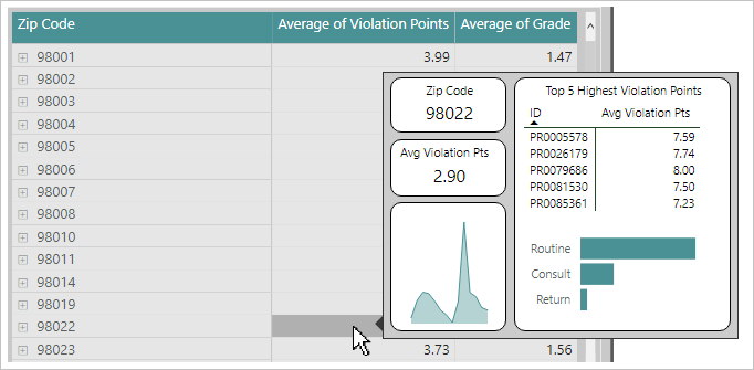 Screenshot shows a table visual that displays a grid of values, and the table contains three columns. A page tooltip has appeared.