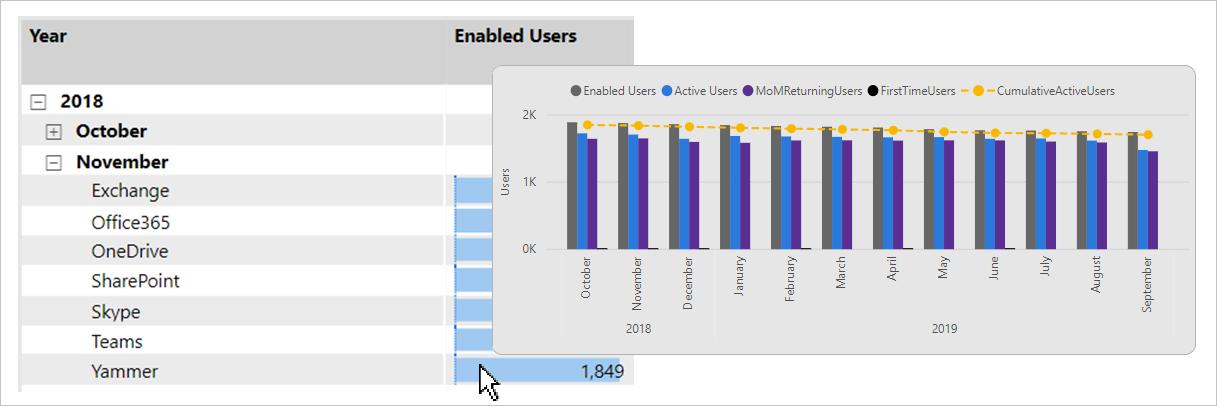 Screenshot of a matrix visual that displays a grid of values. A page tooltip has appeared.