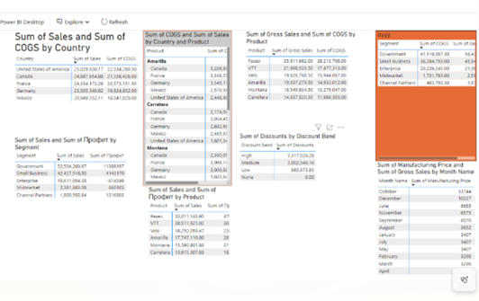 Screenshot showing visuals as tables.