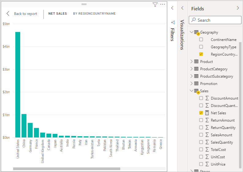 Screenshot of Net Sales by Country/Region.