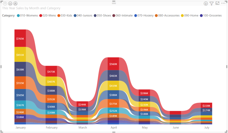 Screenshot that shows the final formatted ribbon chart.