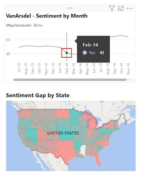 Screenshot that shows the cross-highlight and cross-filter results in page visuals when we select a specific manufacturer on the line chart.