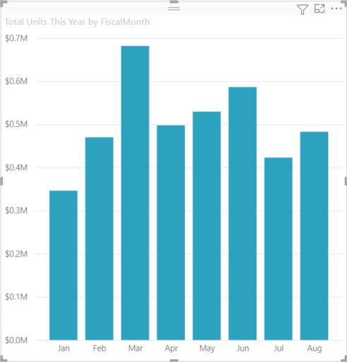 Screenshot of the visualization sorted correctly.