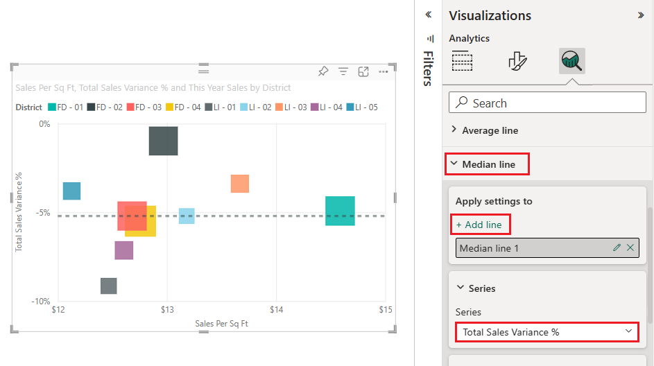 Screenshot of the bubble chart with a median line added for the Total Sales Variance Percentage field.