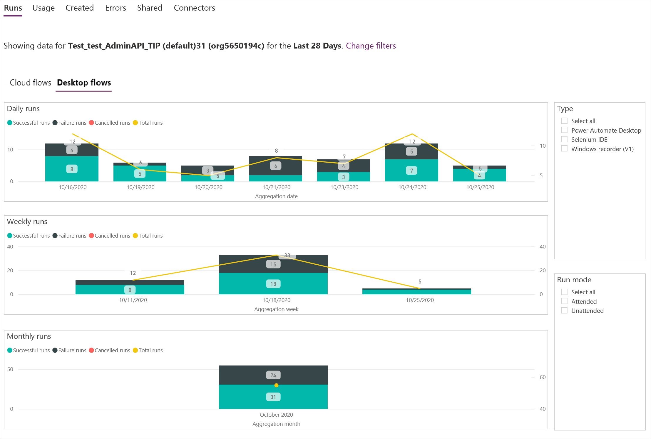 A screenshot of the analytics reports.