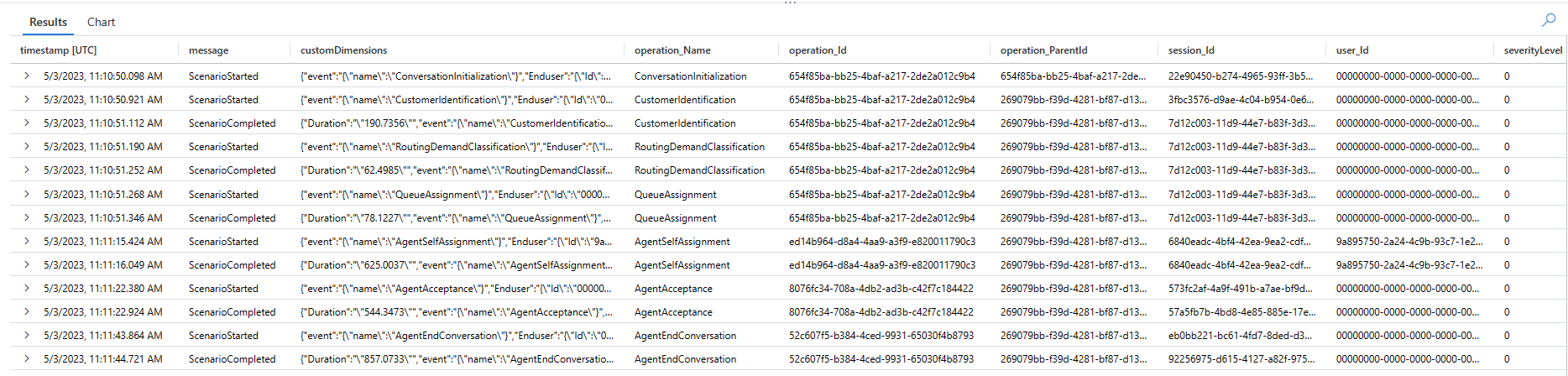 Example trace log that's displayed when you run a query for a specific conversation ID.