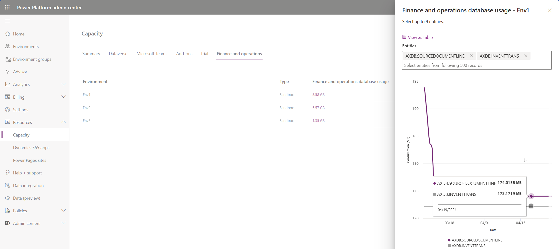 Screenshot of the table-level storage consumption for each finance and operations table.