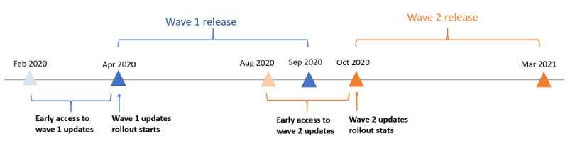 Opt in timeline example for 2020.