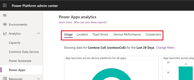 Power Apps analytics menu.