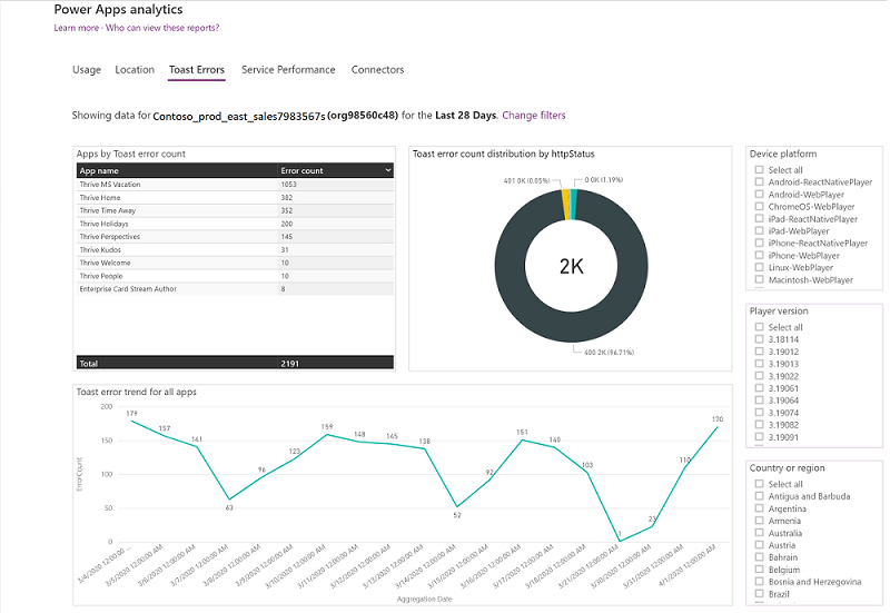 Power Apps analytics error report.