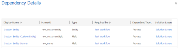 Dependencies blocking the uninstall of Solution - Custom Entity.