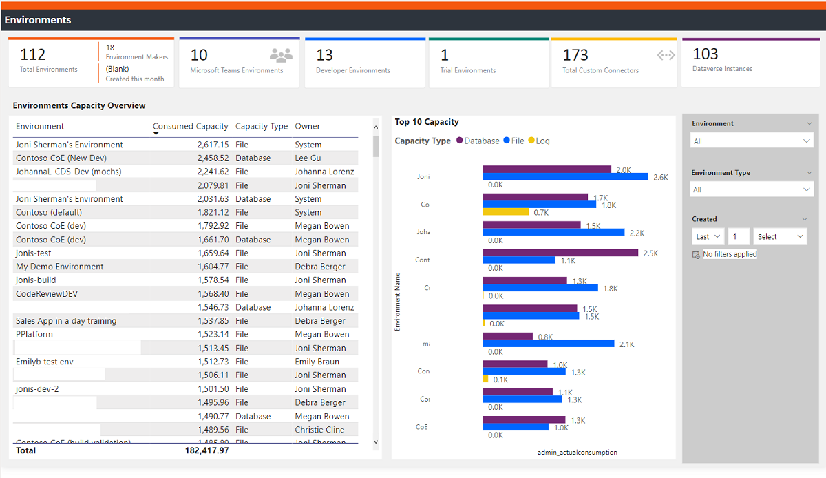 View how capacity is used across the tenant 