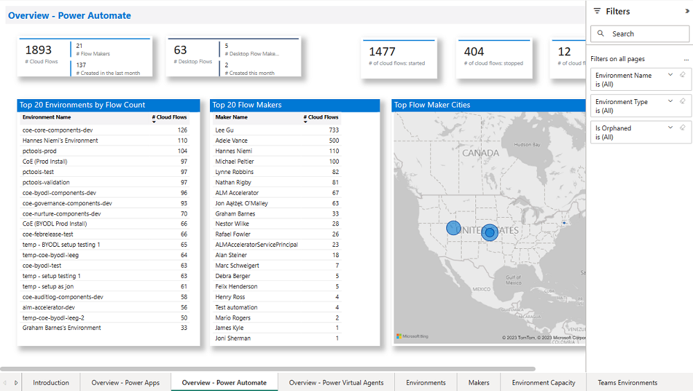 Overview Power Automate.