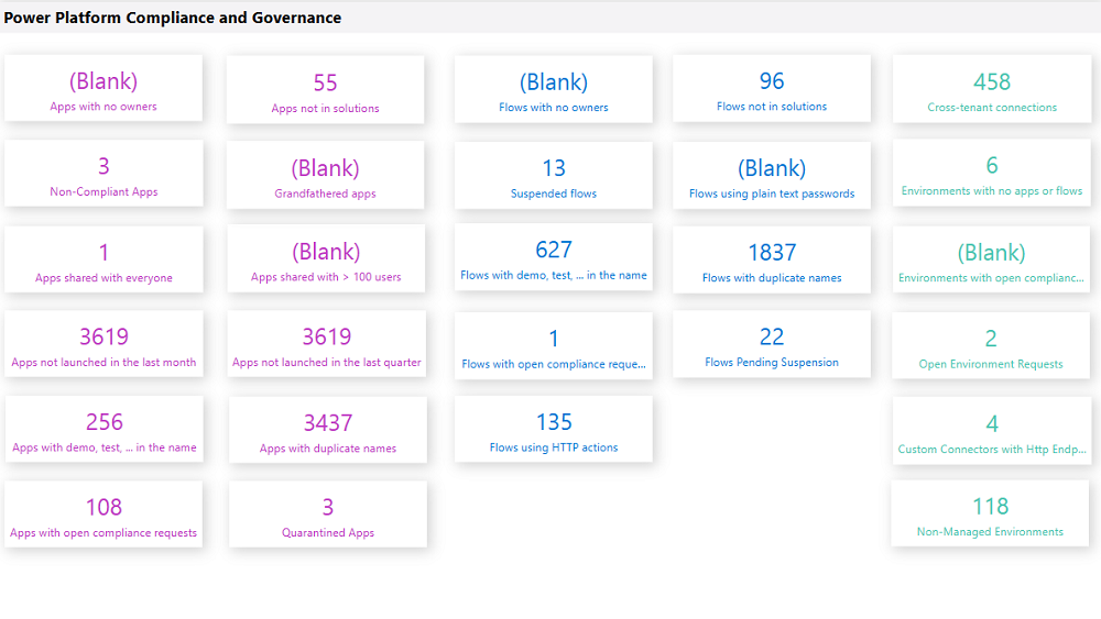 Compliance and Governance insights