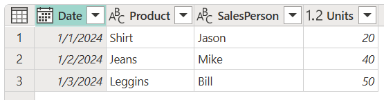 Screenshot of the final table containing three rows of data with columns for date, product, salesperson, and units.