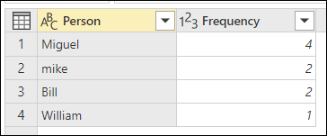 Screenshot of the Fuzzy grouping sample final table, no transform table.