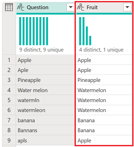 Sample survey output table.