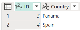 Screenshot of the countries table with ID set to 3 in row 1 and 4 in row 2 and Country set to Panama in row 1 and Spain in row 2.