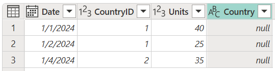 Final table for left anti join.