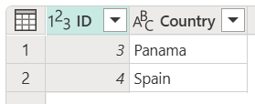 Screenshot of the countries table with ID set to 3 in row 1 and 4 in row 2 and Country set to Panama in row 1 and Spain in row 2.