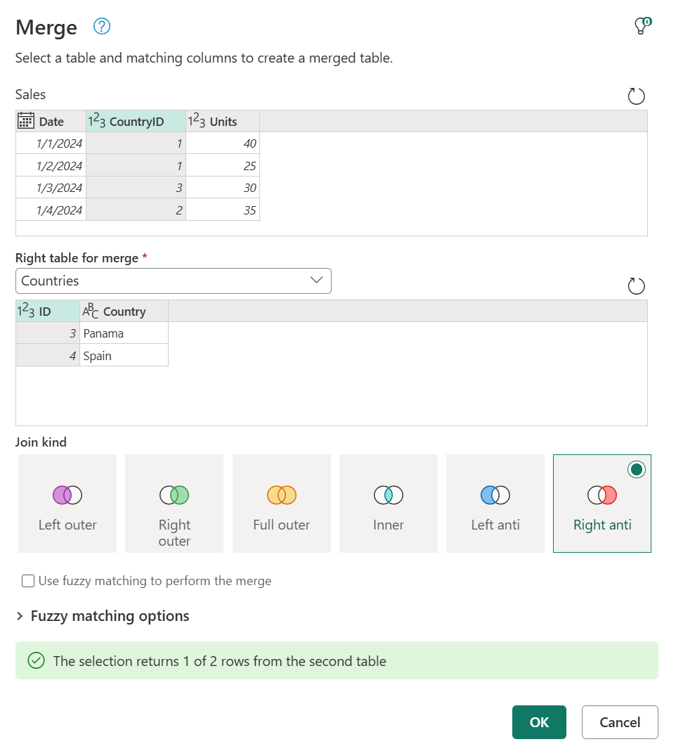 Merge dialog box showing the results of following the previous right anti join procedure.