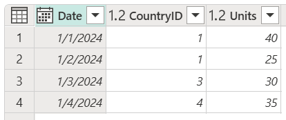 Screenshot of the sales table containing Date, CountryID, and Units columns, with CountryID set to 1 in rows 1 and 2, 3 in row 3, and 4 in row 4.