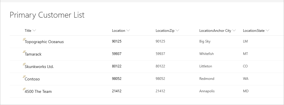 Primary SharePoint customer list.