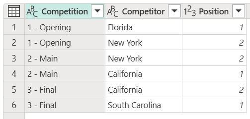 Sample source table for sorting.