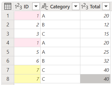 Initial table for keeping duplicates from a single column.