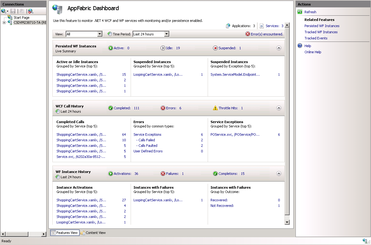 The Dublin Dashboard