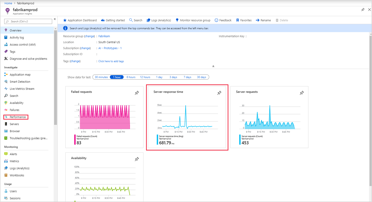 Screenshot that shows the Performance view.