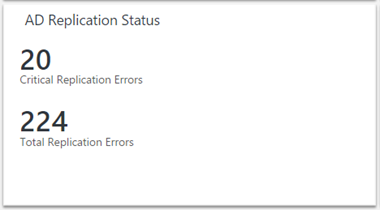 AD Replication Status tile