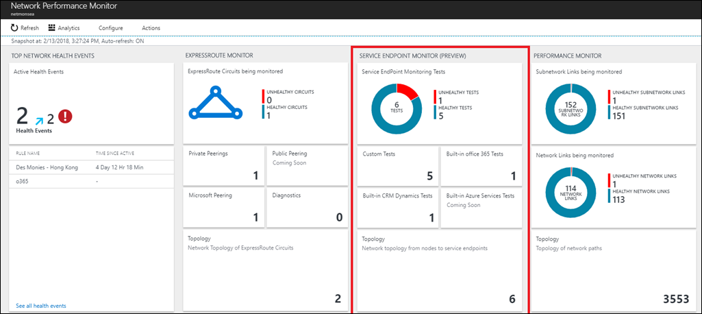 Service Connectivity Monitor page