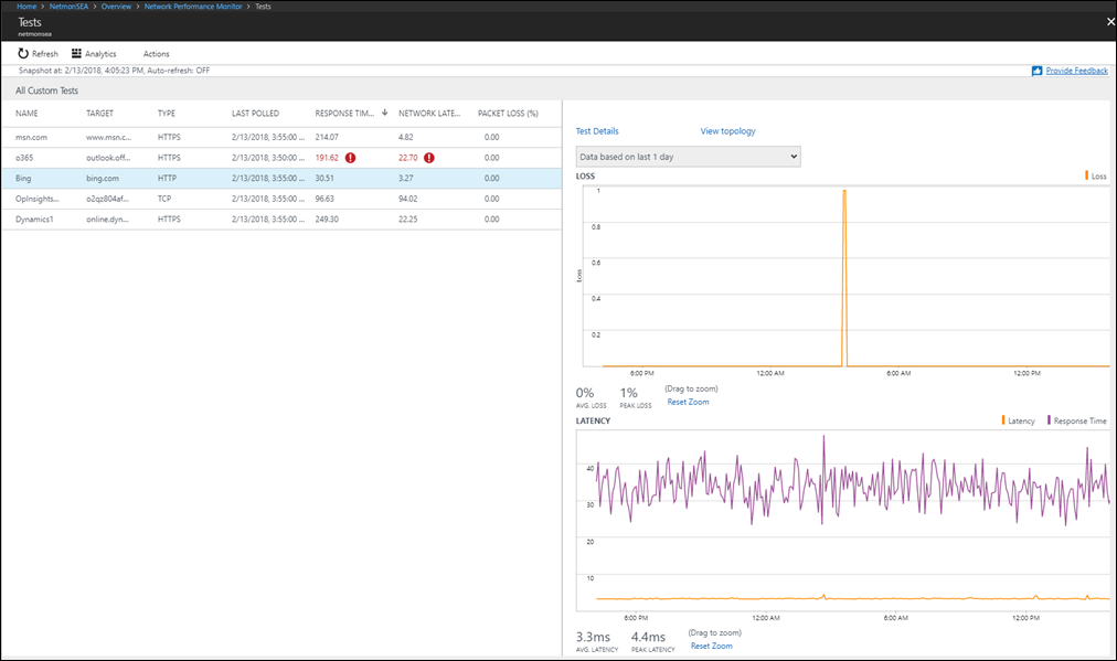 Service Connectivity Monitor tests