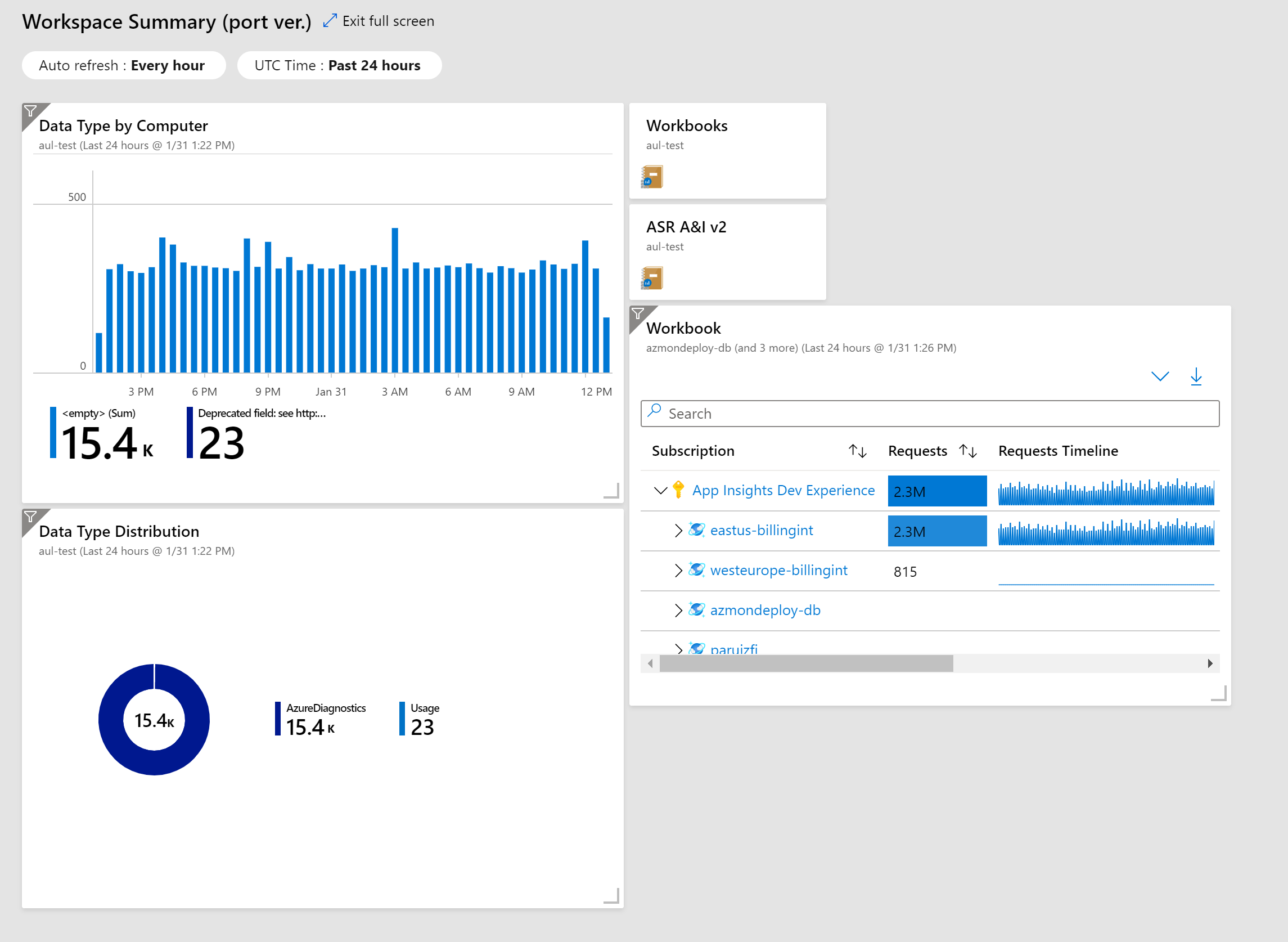 Screenshot of an Azure Dashboard.