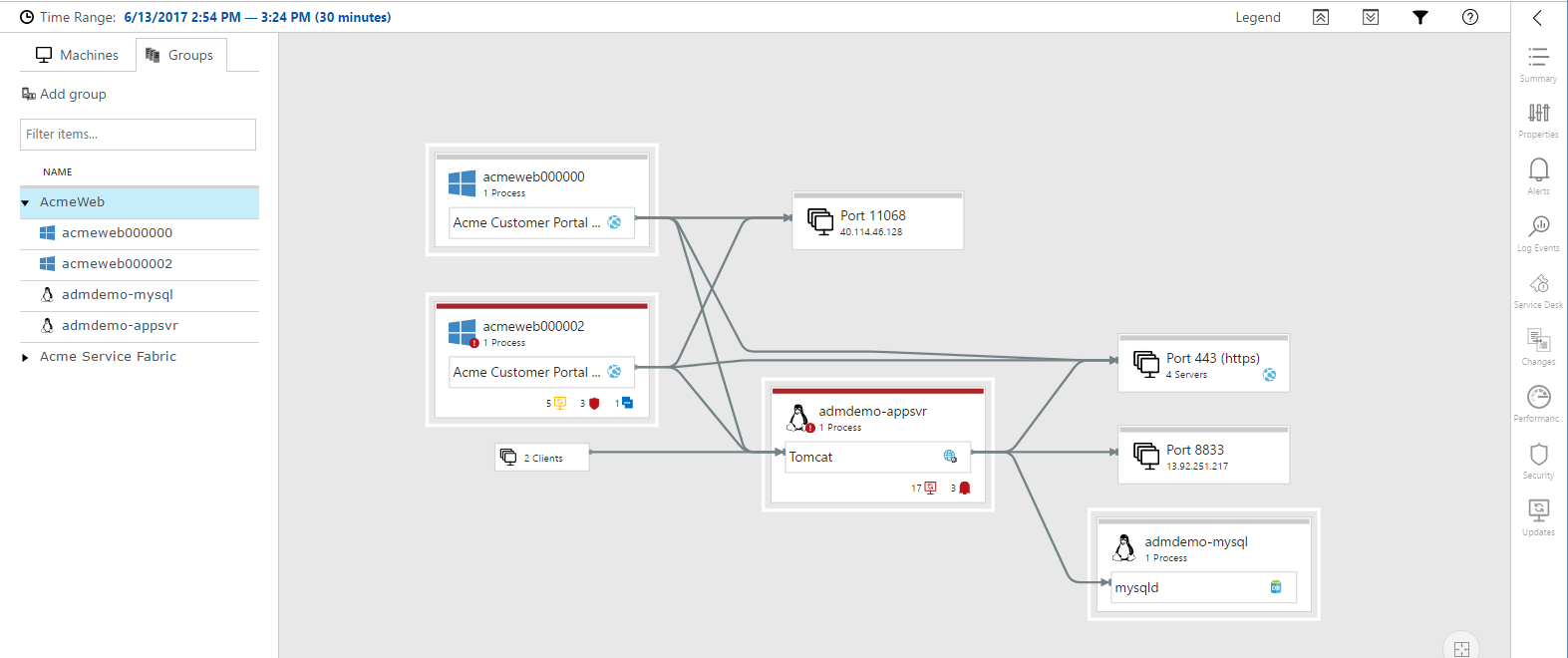 Screenshot that shows the machine group filtered processes.