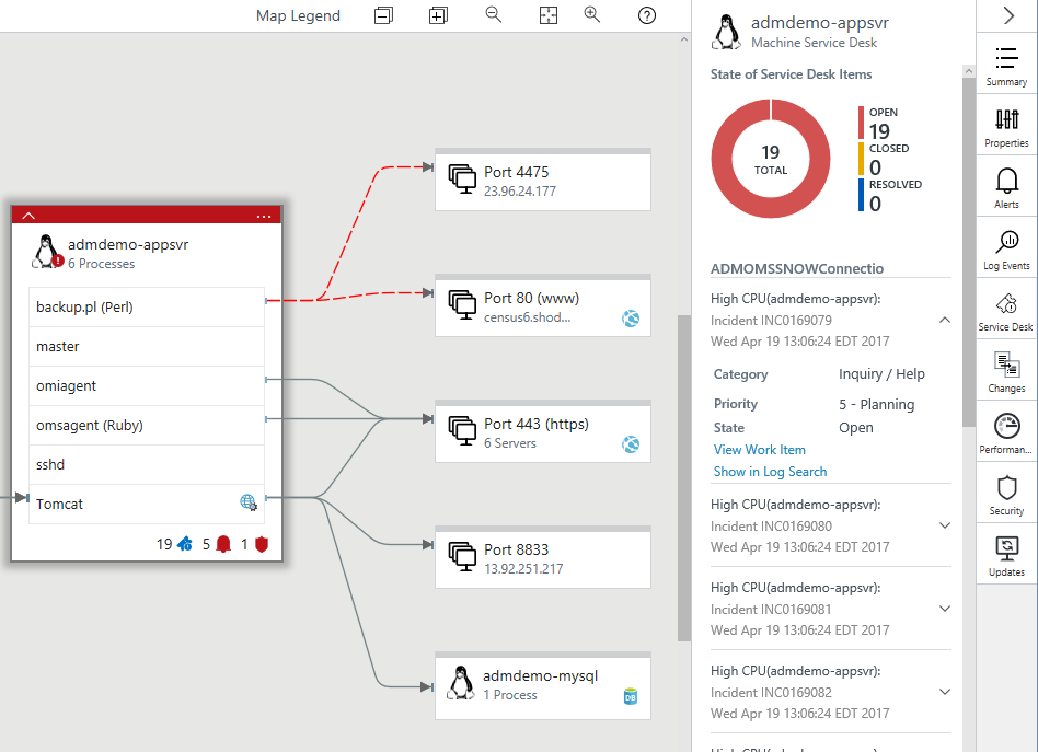 Screenshot that shows the Machine Service Desk pane.