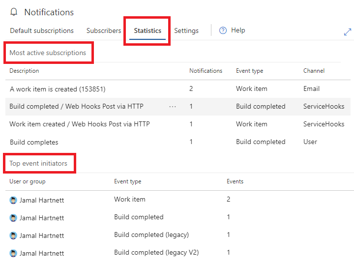 Screenshot of organization-level notifications page, Statistics section.