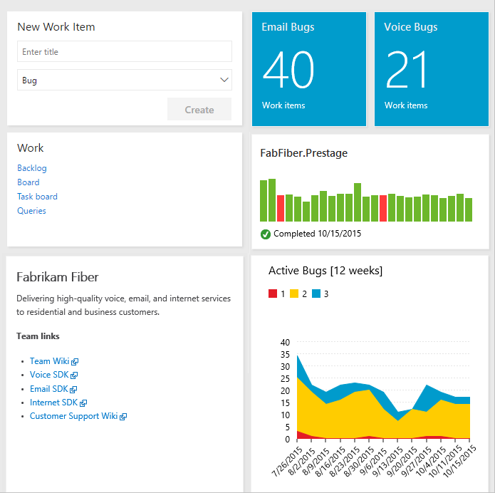 Screenshot of Dashboard overview.